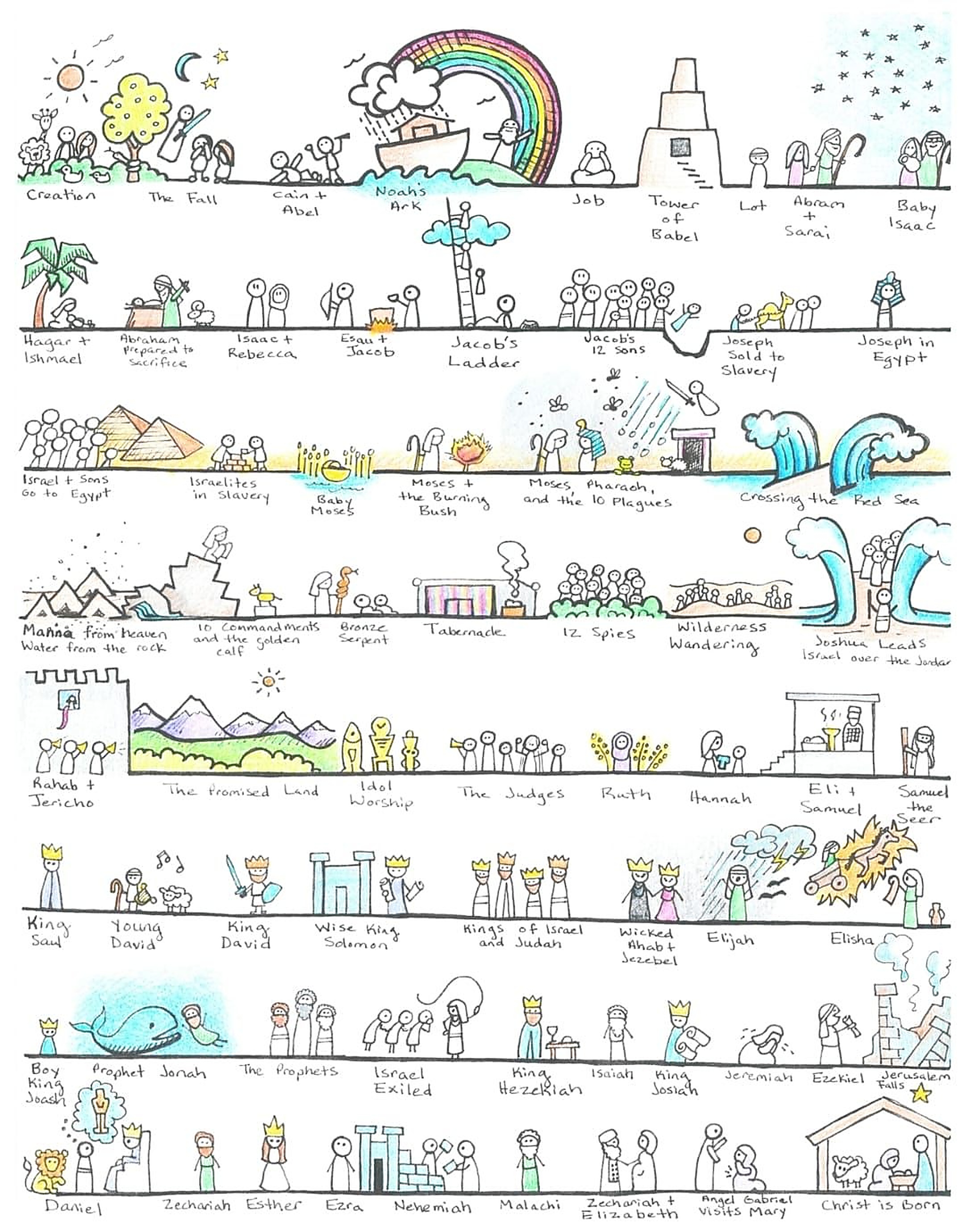 The illustrated Old Testament story journey from Creation to Christ